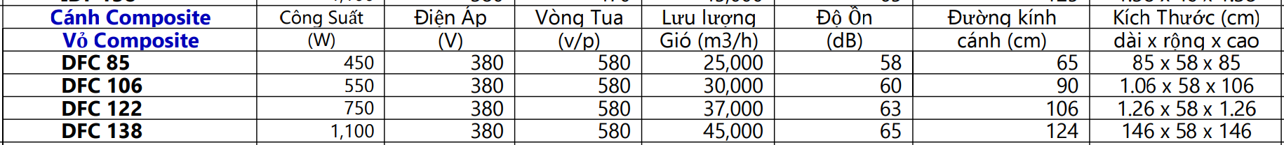 Quạt Thông Gió Vuông Cánh Composite Vỏ Composite 14 Screenshot 1 1