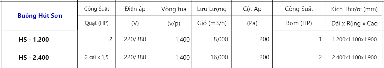 Buồng Hút Sơn HS 3 Screenshot 101