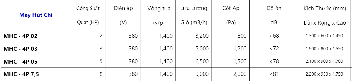 Máy Hút Chỉ MHC 22 Screenshot 103