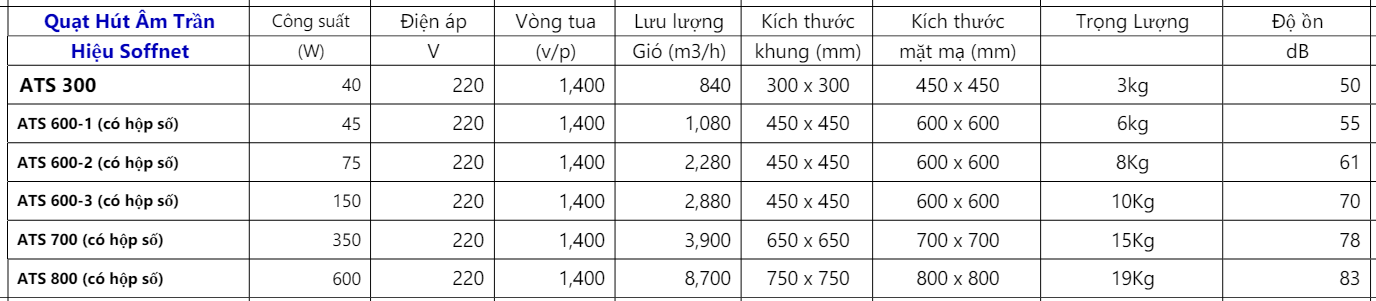 Quạt Hút Âm Trần Hiệu Soffnet ATS 9 Screenshot 15