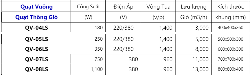 Quạt Thông Gió Vuông QV 24 Screenshot 18