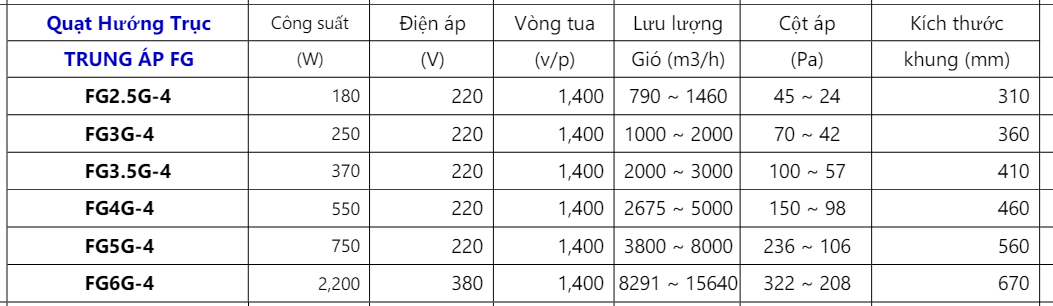 Quạt Hướng Trục Trung Áp FG 13 Screenshot 22