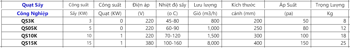 Quạt Sấy Công Nghiệp QS 24 Screenshot 24