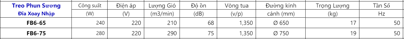 Quạt Treo Phun Sương Đĩa Xoay Nhập FB6 19 Screenshot 31