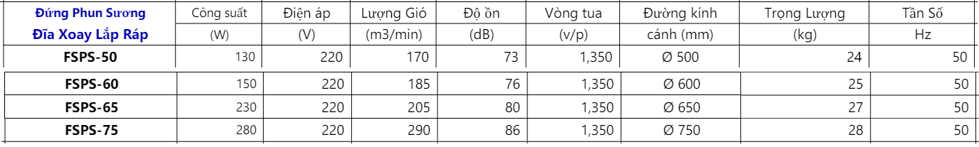 Quạt Đứng Phun Sương Đĩa Xoay Lắp Ráp 11 Screenshot 32