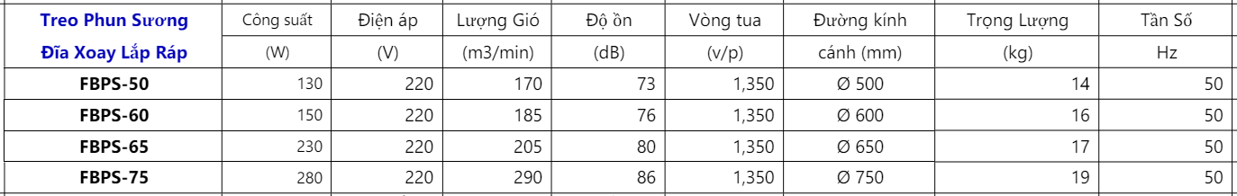 Quạt Treo Phun Sương Đĩa Xoay Lắp Ráp 3 Screenshot 33