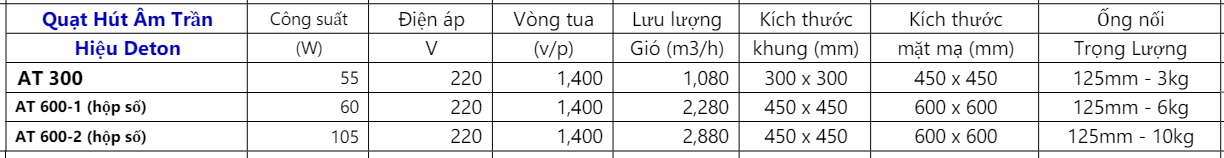 Quạt Hút Âm Trần DETON AT 21 Screenshot 47