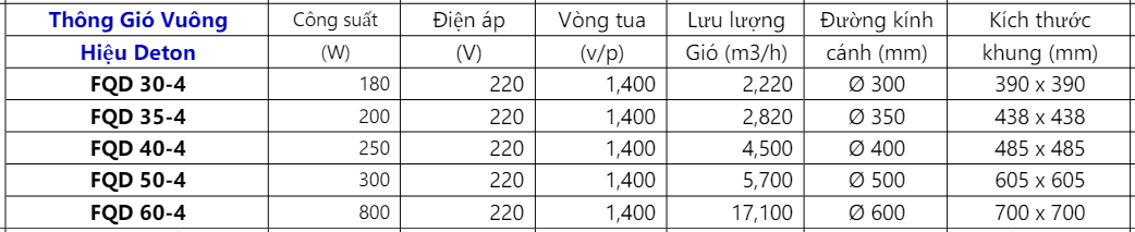 Quạt Thông Gió Vuông Hiệu DETON 3 Screenshot 49