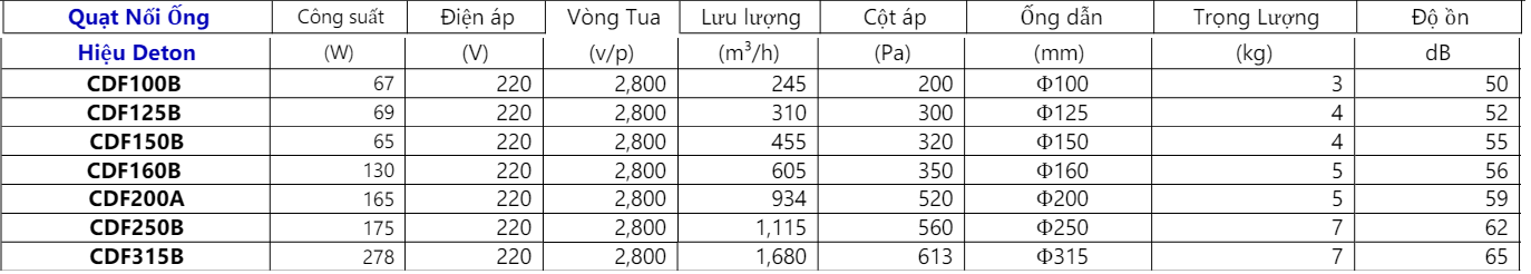 Quạt Ống Nối Hiệu DETON CDF 16 Screenshot 58
