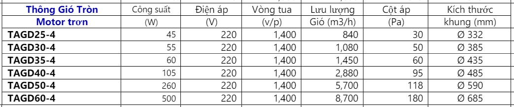 Quạt Thông Gió Tròn Motor Trơn DETON TAGD 8 Screenshot 59