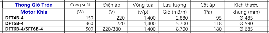 Quạt Thông Gió Tròn Motor Khía DETON DFTB 3 Screenshot 60