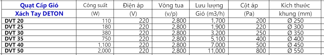 Quạt Cấp Gió Xách Tay DETON DVT 11 Screenshot 61