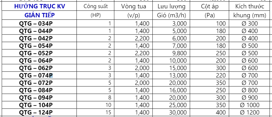Quạt Hướng Trục KV Gián Tiếp QTG 14 Screenshot 69