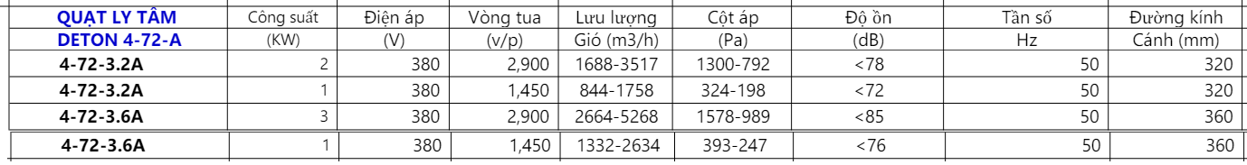 Quạt Ly Tâm DETON 4-72-A 3 Screenshot 81