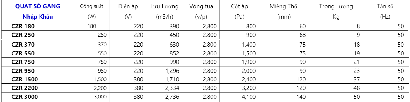 Quạt Sò Gang Nhập Khẩu CZR 14 Screenshot 87