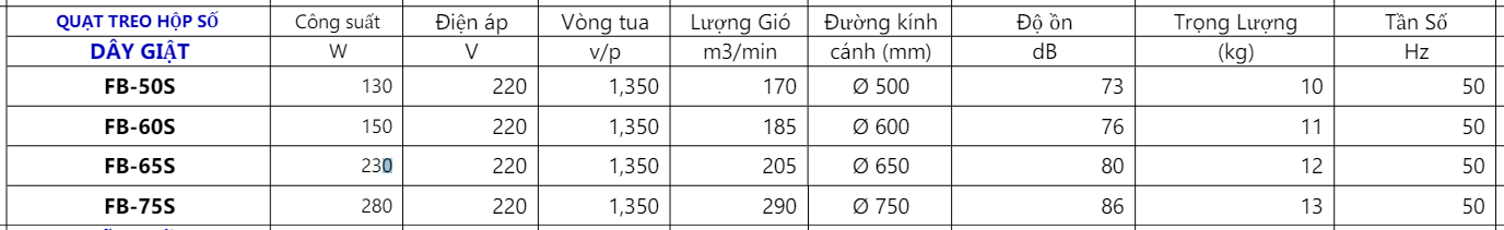 Quạt Treo Hộp Số Dây Giật FB 12 Screenshot 9