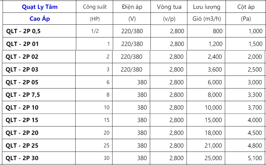 Quạt Ly Tâm Cao Áp QLT-2P 11 Screenshot 90