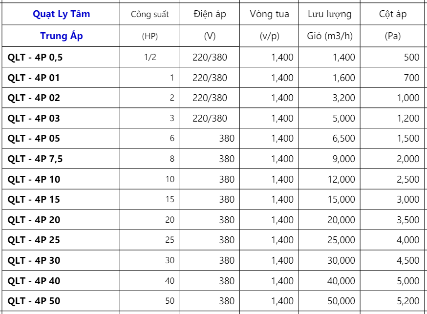 Quạt Ly Tâm Trung Áp QLT-4P 22 Screenshot 91