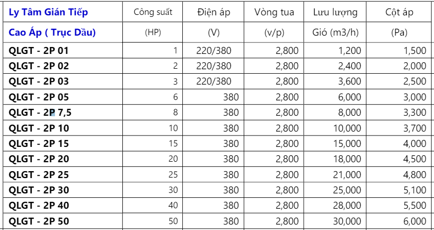 Quạt Ly Tâm Gián Tiếp Cao Áp ( Trục Dầu) QLGT-2P 14 Screenshot 95
