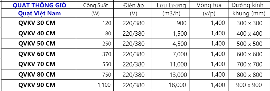 Quạt Thông Gió Quạt Việt Nam QVKV 11 Screenshot 97
