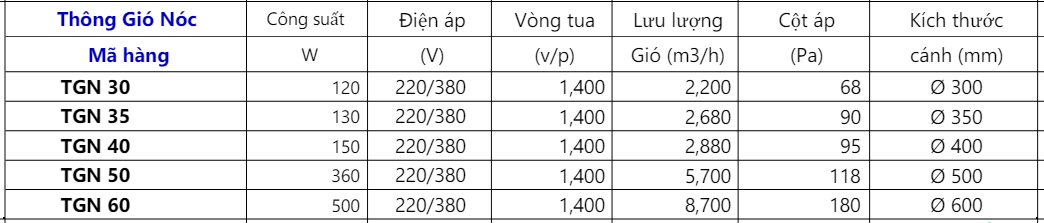 Thông Gió Nóc TGN 11 Screenshot 98
