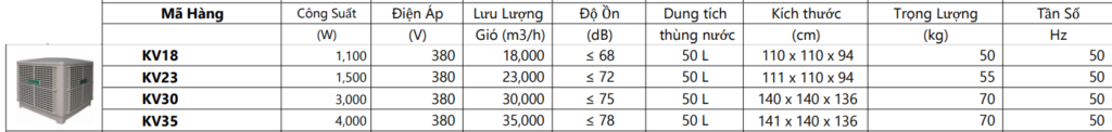 Quạt Hơi Nước Công Nghiệp KV 8 kv18