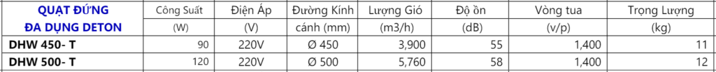 Quạt Đứng Đa Dụng Deton DHF 8 Screenshot 44