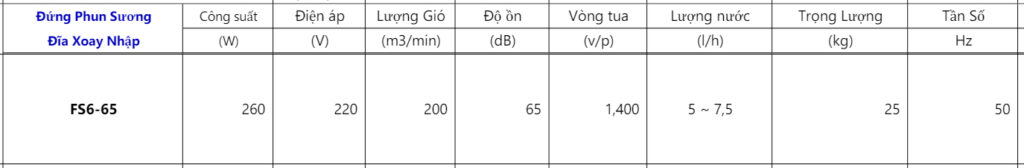 fs6